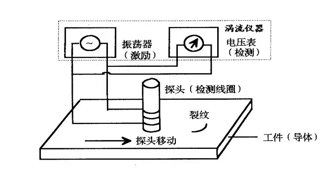 涡流探伤仪结构图.png